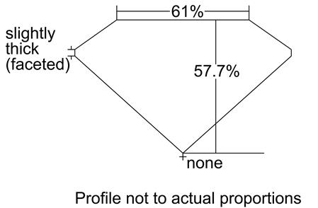 Proportion Diagram