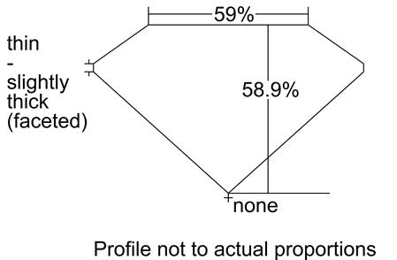 Proportion Diagram