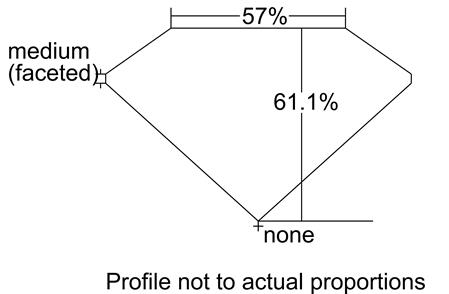 Proportion Diagram