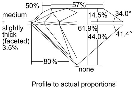 Proportion Diagram