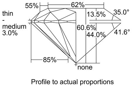 Proportion Diagram