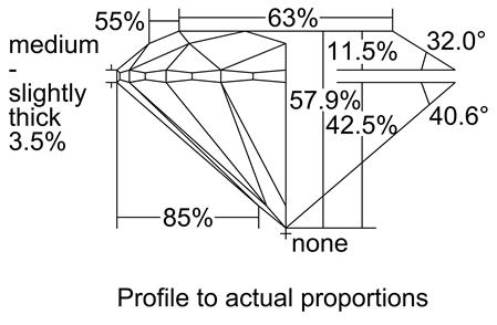 Proportion Diagram