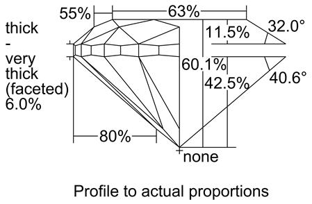 Proportion Diagram