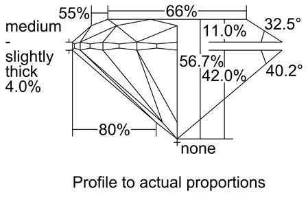 Proportion Diagram