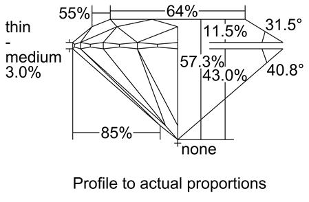 Proportion Diagram