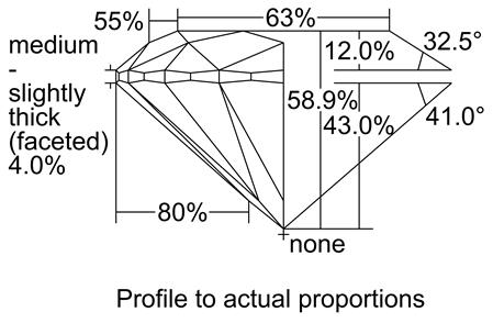 Proportion Diagram