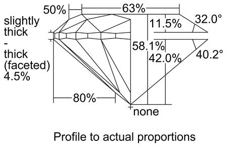 Proportion Diagram