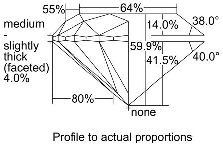 Proportion Diagram