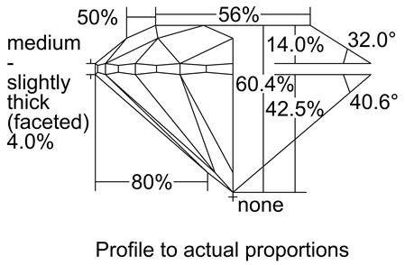 Proportion Diagram