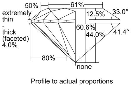 Proportion Diagram