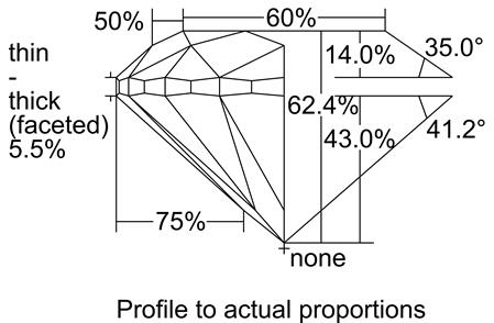 Proportion Diagram