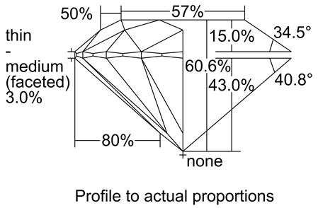 Proportion Diagram