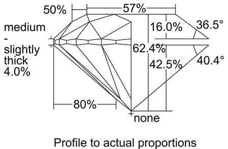 Proportion Diagram