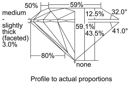 Proportion Diagram