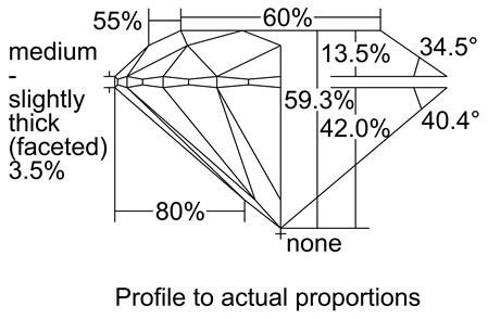 Proportion Diagram