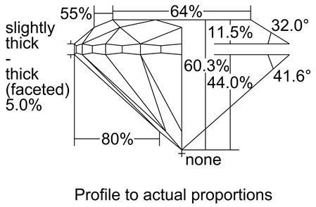 Proportion Diagram