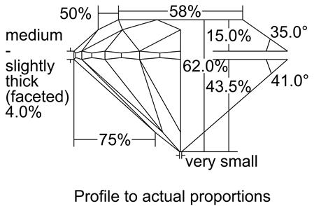 Proportion Diagram