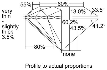 Proportion Diagram