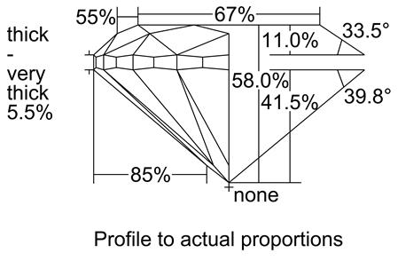 Proportion Diagram