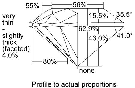 Proportion Diagram