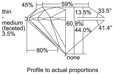 Proportion Diagram
