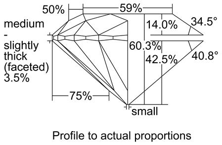 Proportion Diagram