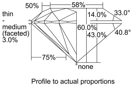 Proportion Diagram