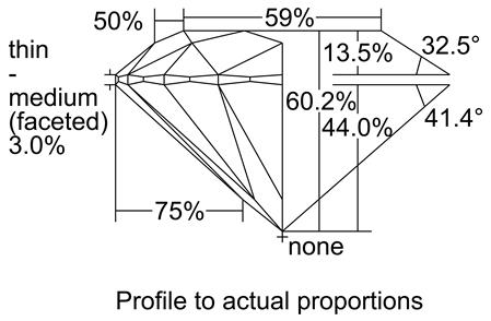 Proportion Diagram