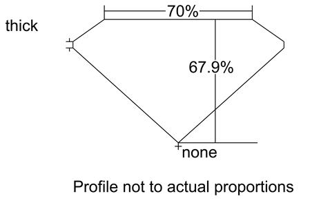 Proportion Diagram