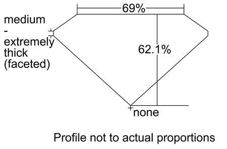 Proportion Diagram