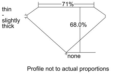 Proportion Diagram