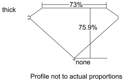 Proportion Diagram