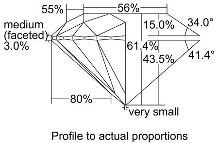 Proportion Diagram