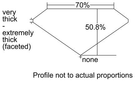 Proportion Diagram