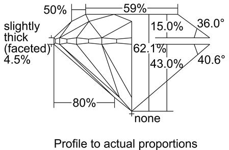 Proportion Diagram