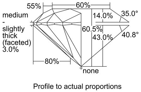 Proportion Diagram