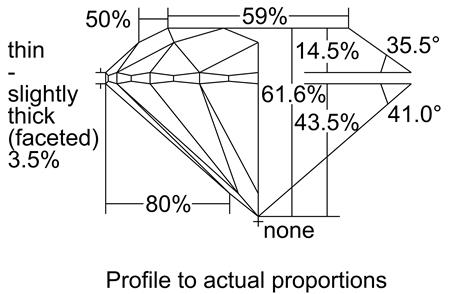 Proportion Diagram