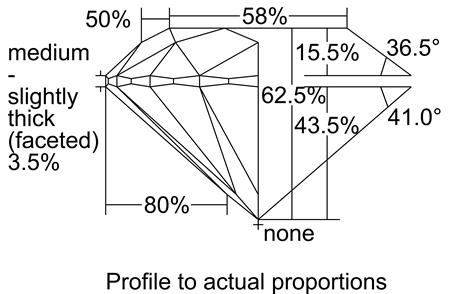 Proportion Diagram