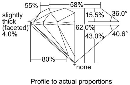 Proportion Diagram