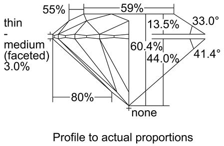 Proportion Diagram