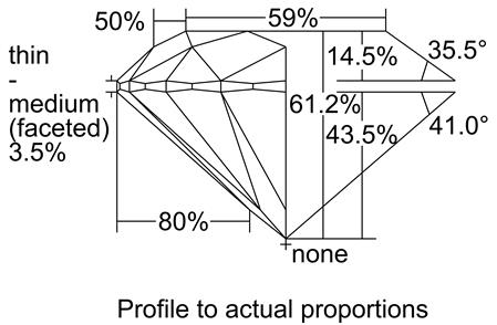 Proportion Diagram