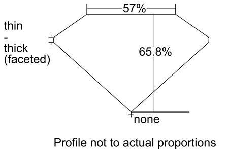 Proportion Diagram