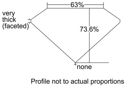 Proportion Diagram