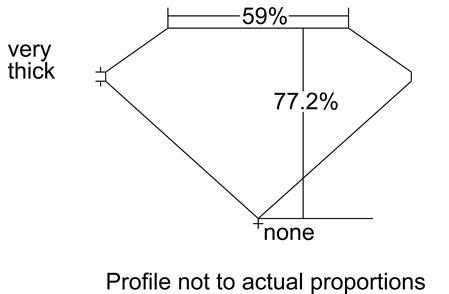 Proportion Diagram