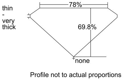 Proportion Diagram