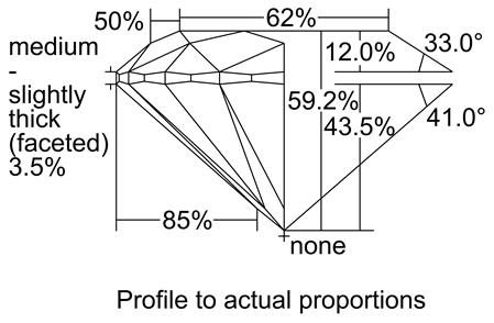 Proportion Diagram