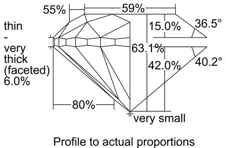 Proportion Diagram