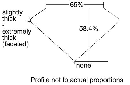 Proportion Diagram