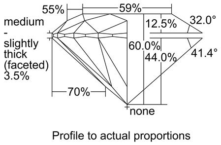 Proportion Diagram