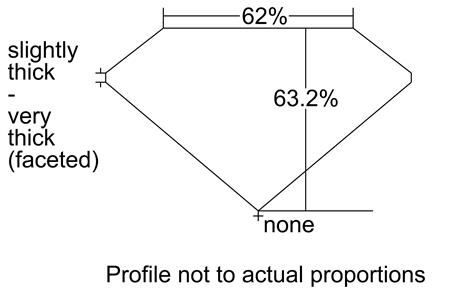 Proportion Diagram